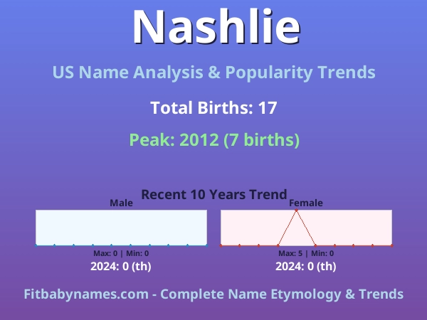 Infographic: Nashlie name meaning, origin, and popularity trends in the United States (US baby name analysis chart)
