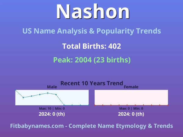 Infographic: Nashon name meaning, origin, and popularity trends in the United States (US baby name analysis chart)