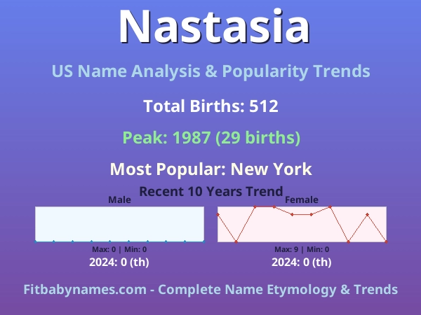 Infographic: Nastasia name meaning, origin, and popularity trends in the United States (US baby name analysis chart)
