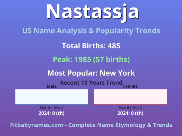 Infographic: Nastassja name meaning, origin, and popularity trends in the United States (US baby name analysis chart)