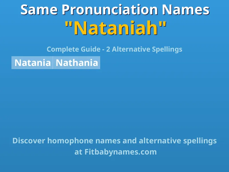 Infographic: Nataniah same pronunciation names, similar names, and homophone names