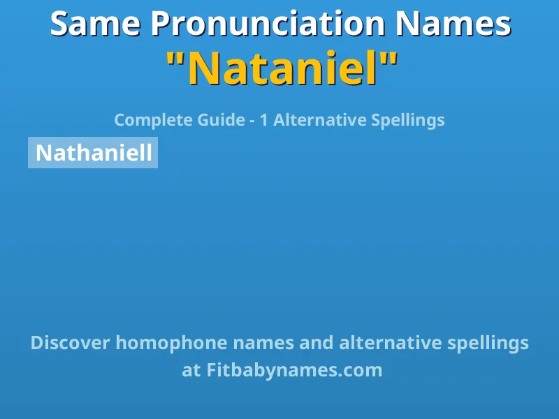 Infographic: Nataniel same pronunciation names, similar names, and homophone names