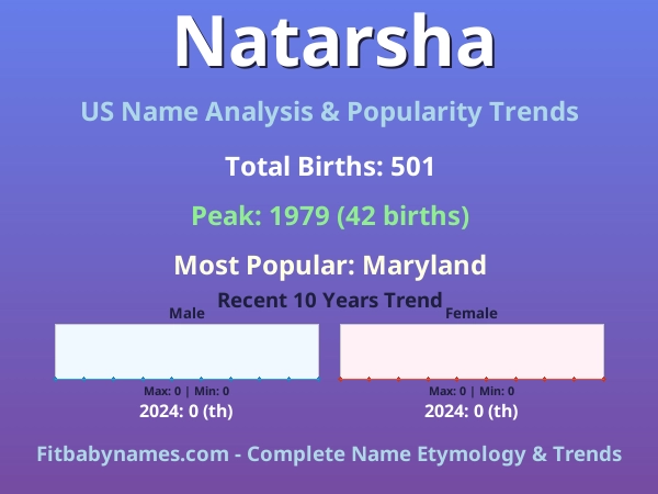 Infographic: Natarsha name meaning, origin, and popularity trends in the United States (US baby name analysis chart)