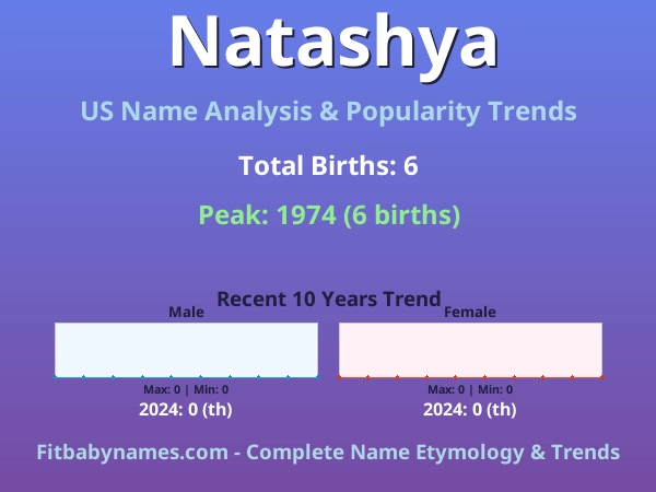 Infographic: Natashya name meaning, origin, and popularity trends in the United States (US baby name analysis chart)