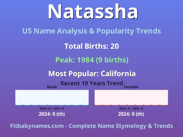 Infographic: Natassha name meaning, origin, and popularity trends in the United States (US baby name analysis chart)