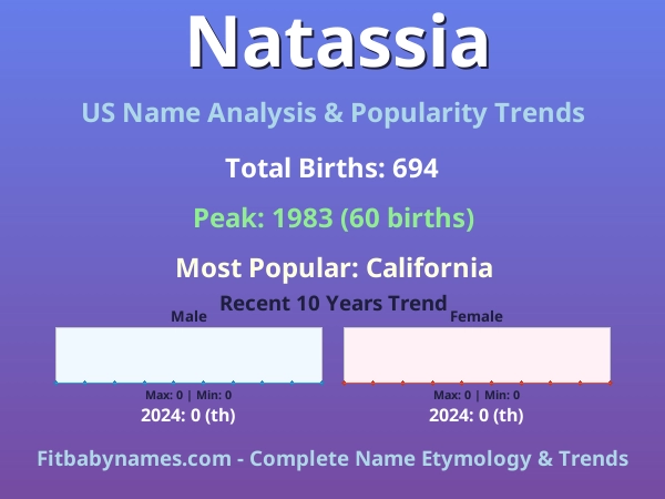 Infographic: Natassia name meaning, origin, and popularity trends in the United States (US baby name analysis chart)