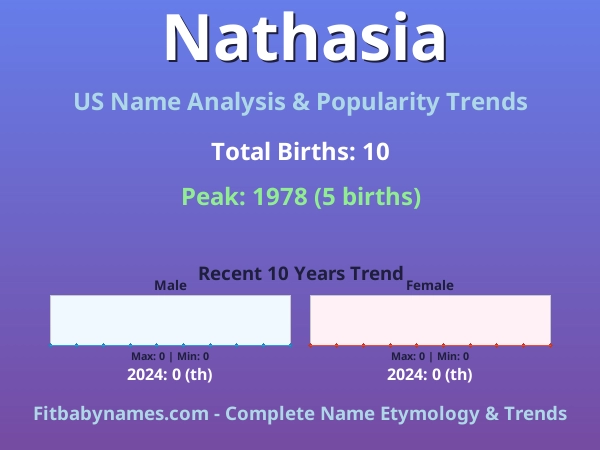 Infographic: Nathasia name meaning, origin, and popularity trends in the United States (US baby name analysis chart)