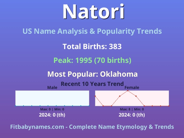 Infographic: Natori name meaning, origin, and popularity trends in the United States (US baby name analysis chart)