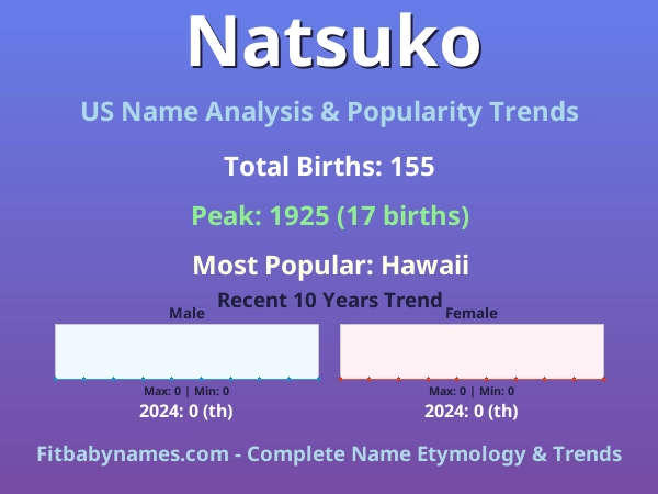 Infographic: Natsuko name meaning, origin, and popularity trends in the United States (US baby name analysis chart)