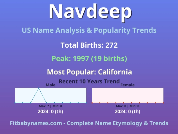 Infographic: Navdeep name meaning, origin, and popularity trends in the United States (US baby name analysis chart)