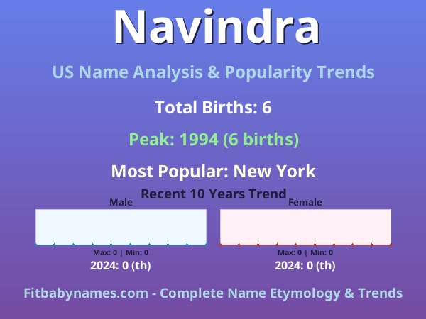 Infographic: Navindra name meaning, origin, and popularity trends in the United States (US baby name analysis chart)