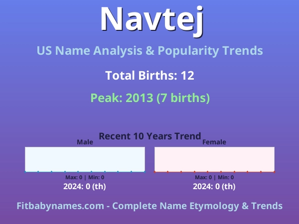 Infographic: Navtej name meaning, origin, and popularity trends in the United States (US baby name analysis chart)