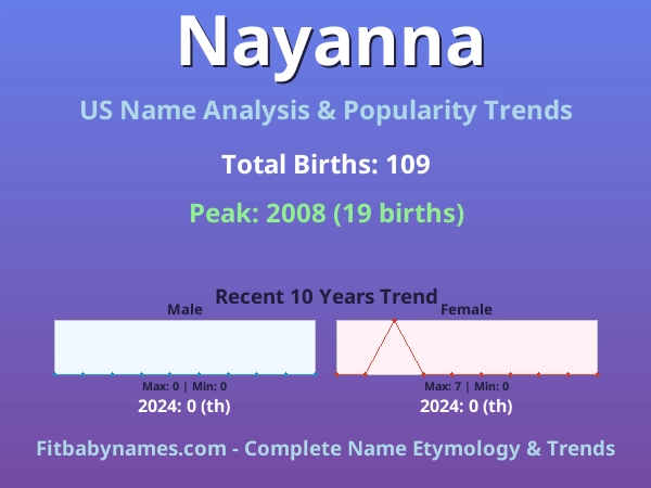 Infographic: Nayanna name meaning, origin, and popularity trends in the United States (US baby name analysis chart)