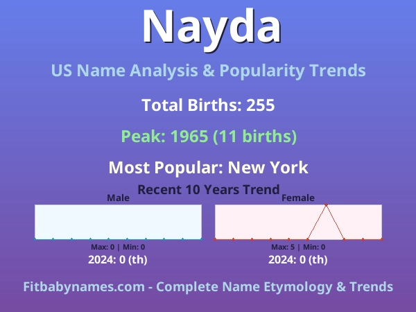Infographic: Nayda name meaning, origin, and popularity trends in the United States (US baby name analysis chart)