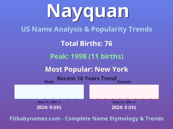 Infographic: Nayquan name meaning, origin, and popularity trends in the United States (US baby name analysis chart)