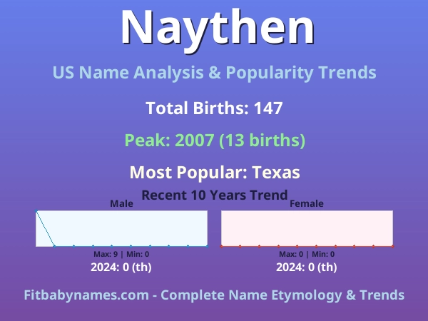 Infographic: Naythen name meaning, origin, and popularity trends in the United States (US baby name analysis chart)