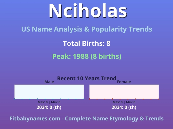 Infographic: Nciholas name meaning, origin, and popularity trends in the United States (US baby name analysis chart)