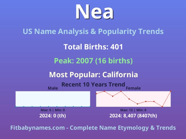 Infographic: Nea name meaning, origin, and popularity trends in the United States (US baby name analysis chart)