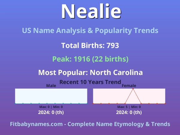 Infographic: Nealie name meaning, origin, and popularity trends in the United States (US baby name analysis chart)