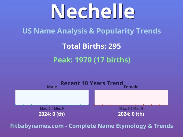 Infographic: Nechelle name meaning, origin, and popularity trends in the United States (US baby name analysis chart)
