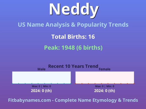 Infographic: Neddy name meaning, origin, and popularity trends in the United States (US baby name analysis chart)