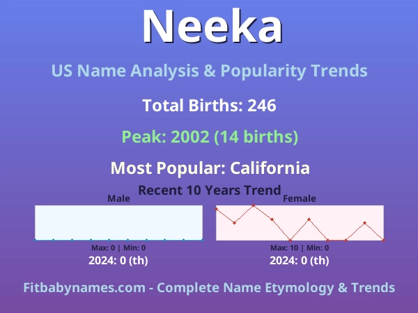 Infographic: Neeka name meaning, origin, and popularity trends in the United States (US baby name analysis chart)