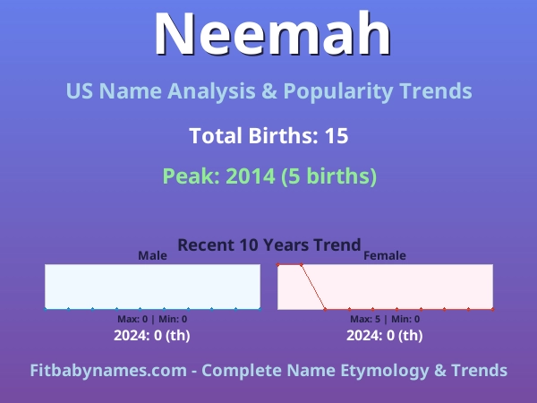 Infographic: Neemah name meaning, origin, and popularity trends in the United States (US baby name analysis chart)