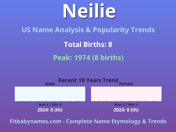 Infographic: Neilie name meaning, origin, and popularity trends in the United States (US baby name analysis chart)