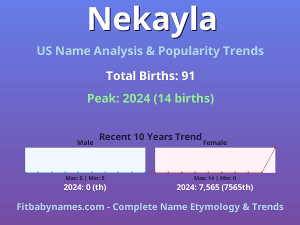 Infographic: Nekayla name meaning, origin, and popularity trends in the United States (US baby name analysis chart)