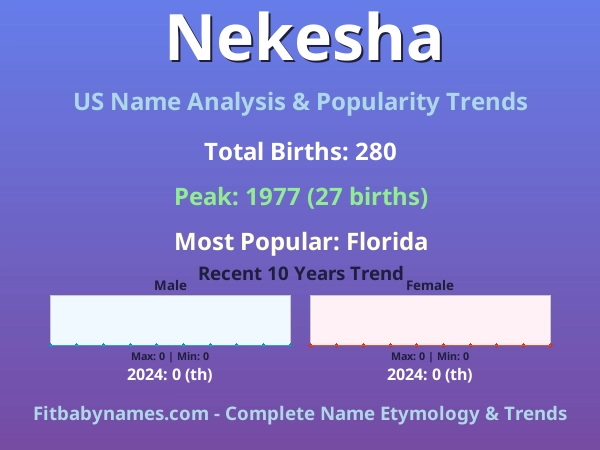 Infographic: Nekesha name meaning, origin, and popularity trends in the United States (US baby name analysis chart)