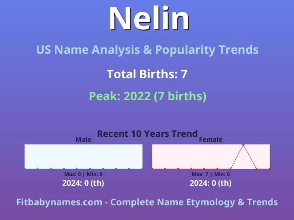 Infographic: Nelin name meaning, origin, and popularity trends in the United States (US baby name analysis chart)