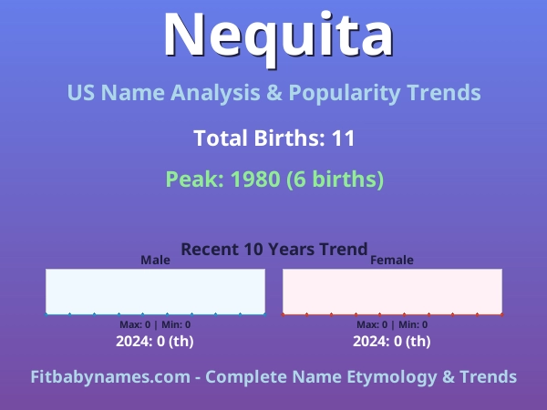 Infographic: Nequita name meaning, origin, and popularity trends in the United States (US baby name analysis chart)