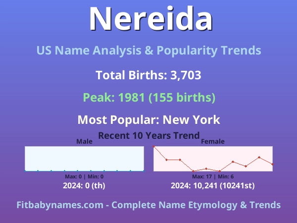Infographic: Nereida name meaning, origin, and popularity trends in the United States (US baby name analysis chart)