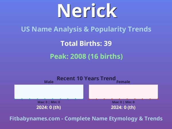 Infographic: Nerick name meaning, origin, and popularity trends in the United States (US baby name analysis chart)