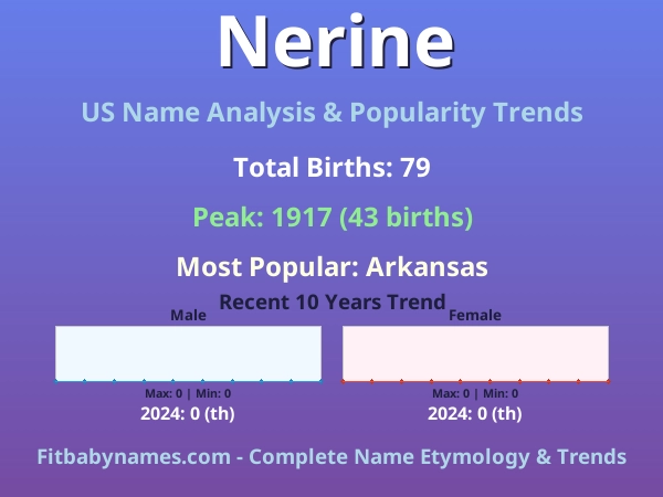 Infographic: Nerine name meaning, origin, and popularity trends in the United States (US baby name analysis chart)