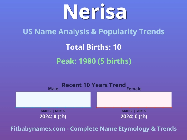 Infographic: Nerisa name meaning, origin, and popularity trends in the United States (US baby name analysis chart)
