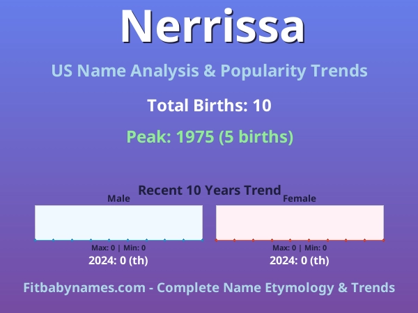 Infographic: Nerrissa name meaning, origin, and popularity trends in the United States (US baby name analysis chart)
