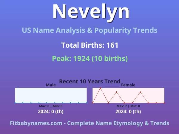 Infographic: Nevelyn name meaning, origin, and popularity trends in the United States (US baby name analysis chart)
