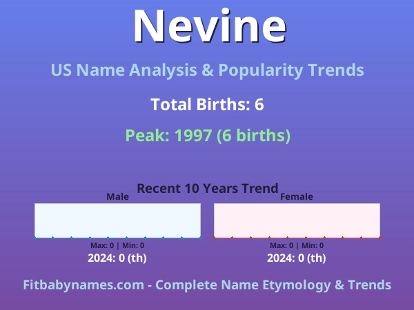 Infographic: Nevine name meaning, origin, and popularity trends in the United States (US baby name analysis chart)