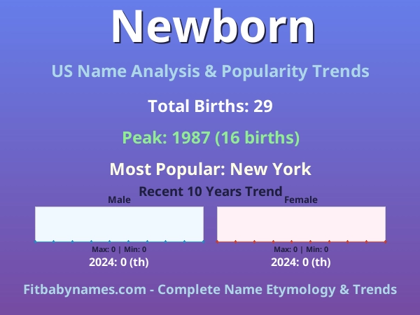 Infographic: Newborn name meaning, origin, and popularity trends in the United States (US baby name analysis chart)