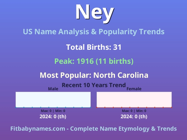 Infographic: Ney name meaning, origin, and popularity trends in the United States (US baby name analysis chart)