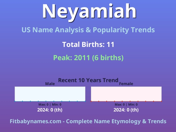 Infographic: Neyamiah name meaning, origin, and popularity trends in the United States (US baby name analysis chart)
