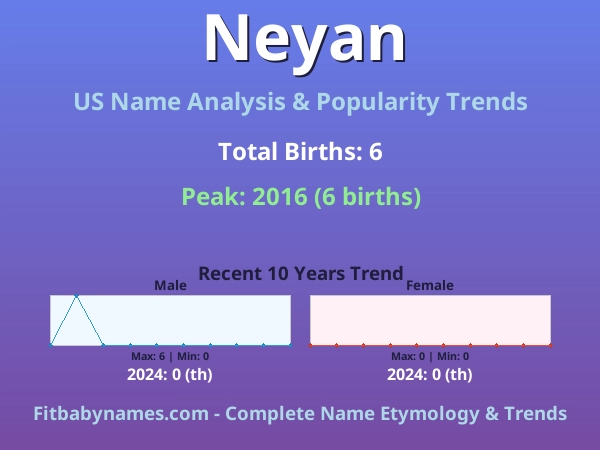 Infographic: Neyan name meaning, origin, and popularity trends in the United States (US baby name analysis chart)
