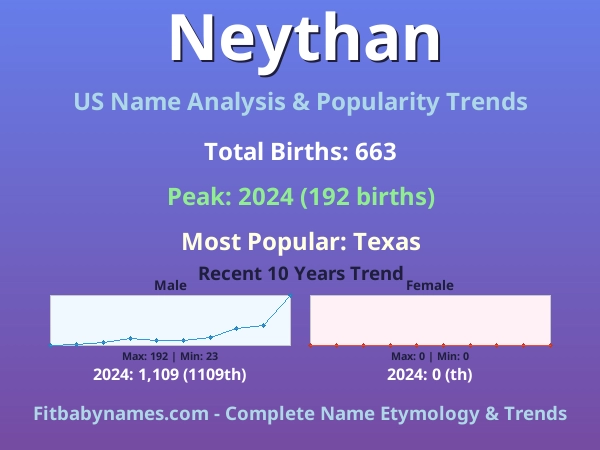 Infographic: Neythan name meaning, origin, and popularity trends in the United States (US baby name analysis chart)