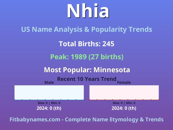 Infographic: Nhia name meaning, origin, and popularity trends in the United States (US baby name analysis chart)