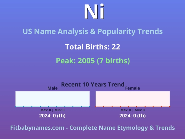 Infographic: Ni name meaning, origin, and popularity trends in the United States (US baby name analysis chart)
