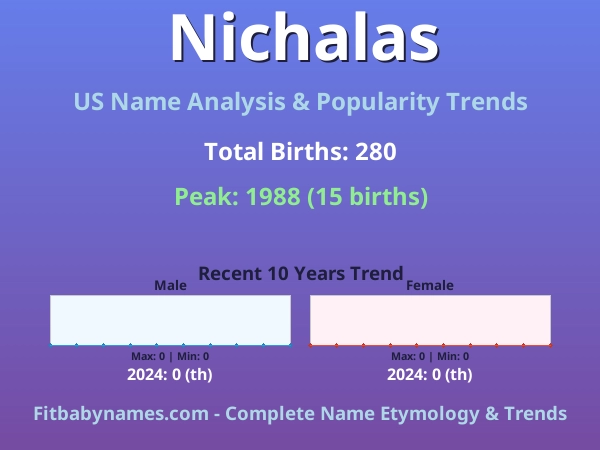 Infographic: Nichalas name meaning, origin, and popularity trends in the United States (US baby name analysis chart)