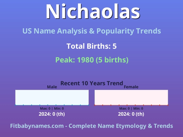 Infographic: Nichaolas name meaning, origin, and popularity trends in the United States (US baby name analysis chart)