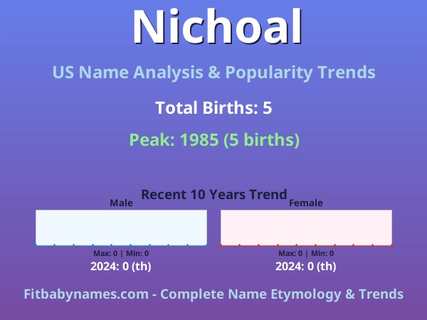 Infographic: Nichoal name meaning, origin, and popularity trends in the United States (US baby name analysis chart)