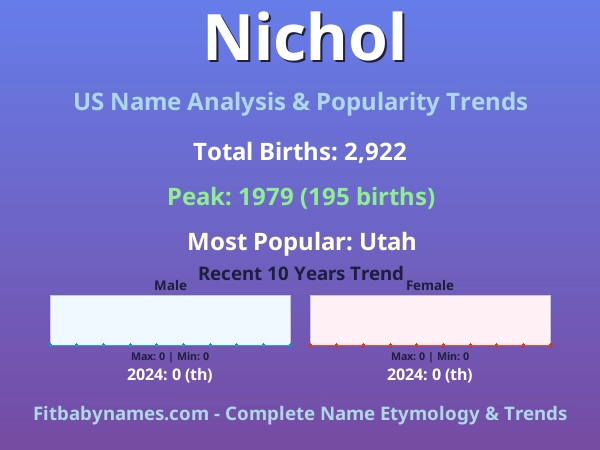 Infographic: Nichol name meaning, origin, and popularity trends in the United States (US baby name analysis chart)